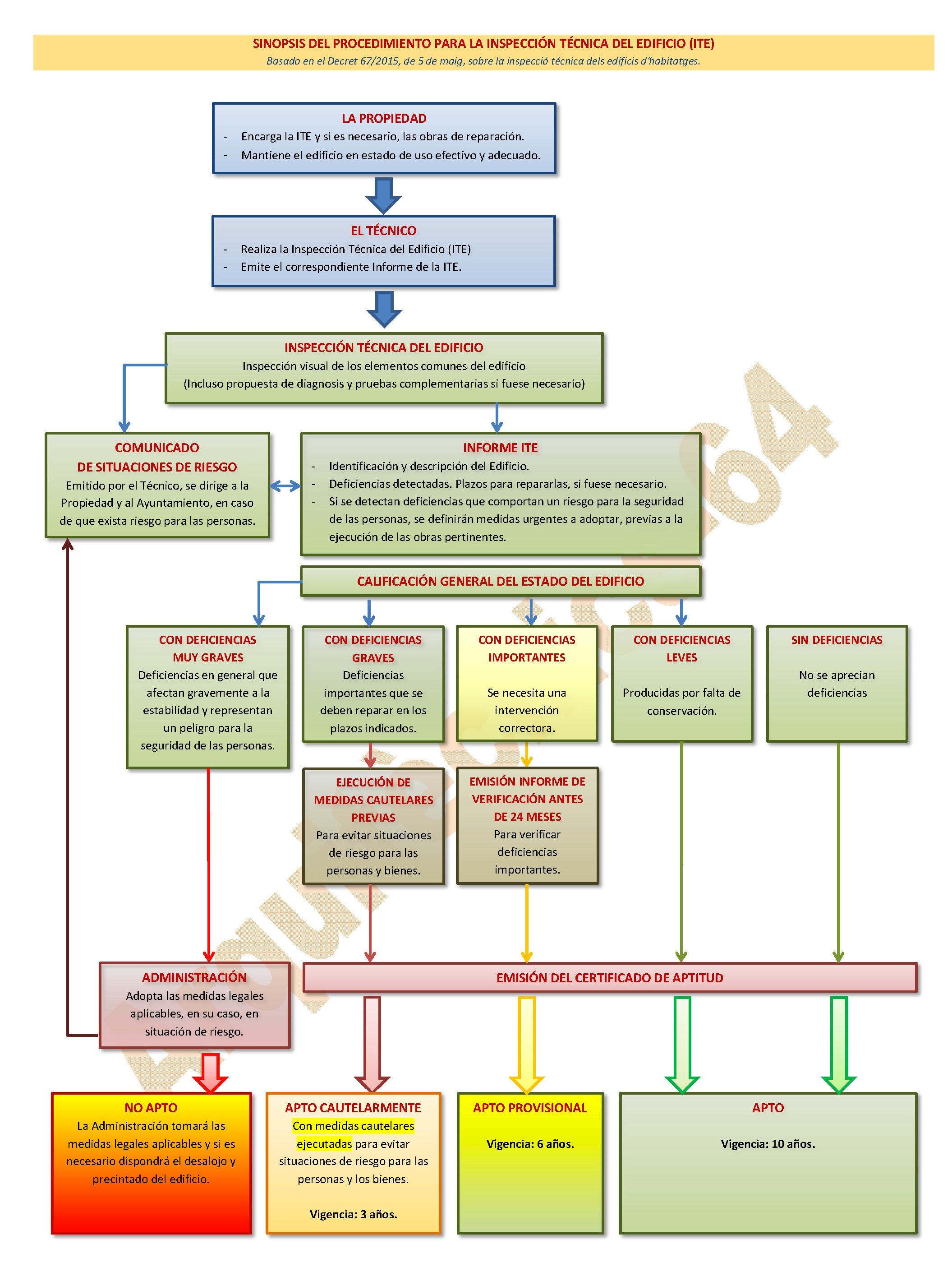 Procedimiento ITE - Arquitcnics-64